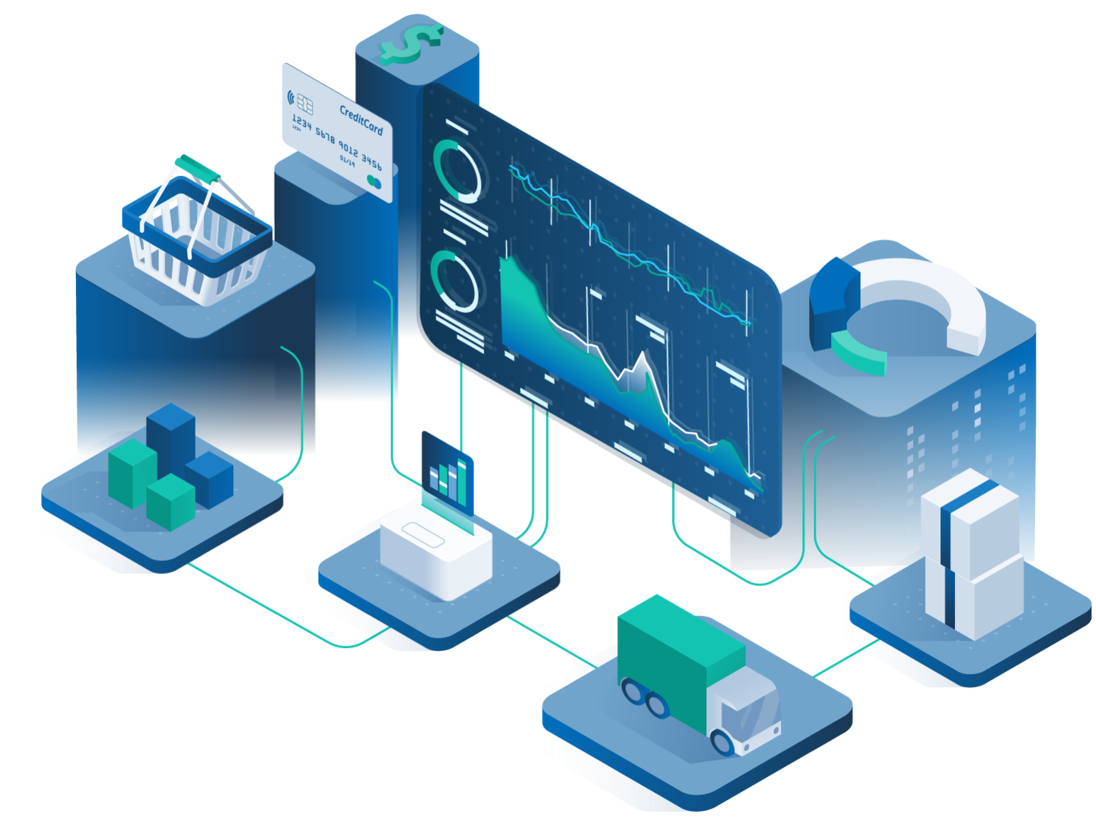 Scalable ecommerce abstraction layer